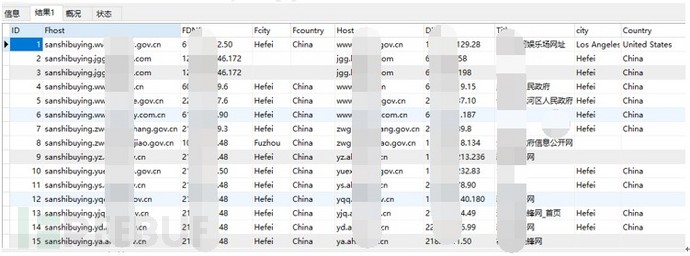 基于DNS的数据挖掘与分析