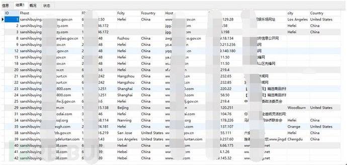 基于DNS的数据挖掘与分析