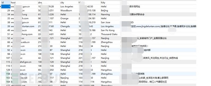 基于DNS的数据挖掘与分析