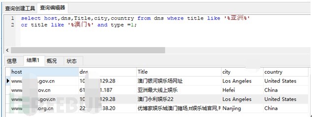 基于DNS的数据挖掘与分析