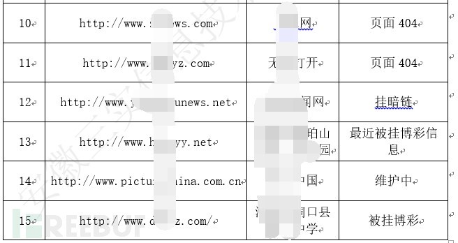 基于DNS的数据挖掘与分析