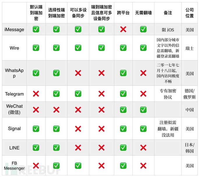 微信偷看聊天记录？看完这篇你就不怕了