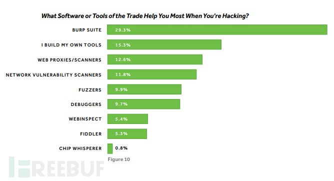 高级工程师_高级软件工程师收入(3)