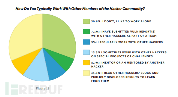 高级工程师_高级软件工程师收入(3)