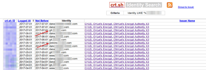 使用crt.sh查找某个组织主域下的子域名