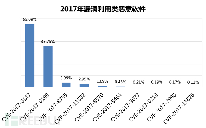 瑞星发布《2017年中国网络安全报告》