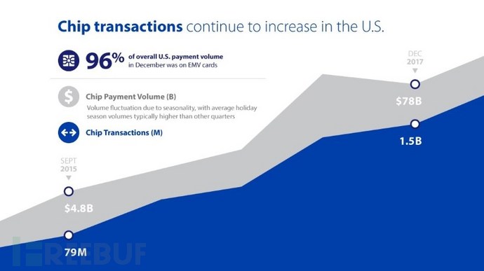 EMV-transactions.jpg