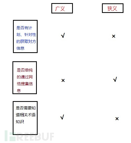 社工概述