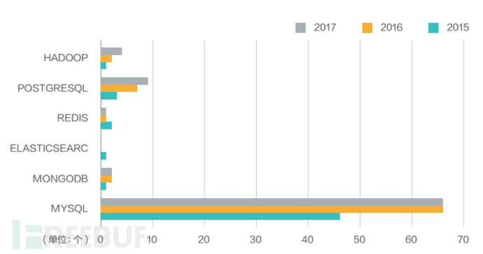 图片5 中危高危漏洞统计.png