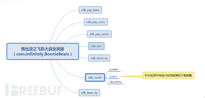 “隱流者”：批量薅羊毛的應(yīng)用市場(chǎng)“刷單”高手