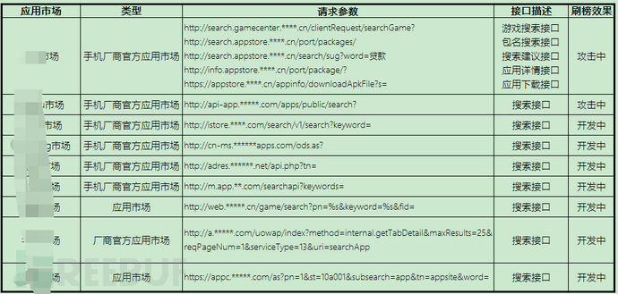 “隐流者”：批量薅羊毛的应用市场“刷单”高手