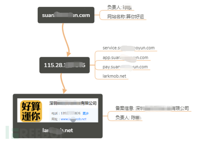 “隱流者”：批量薅羊毛的應(yīng)用市場“刷單”高手