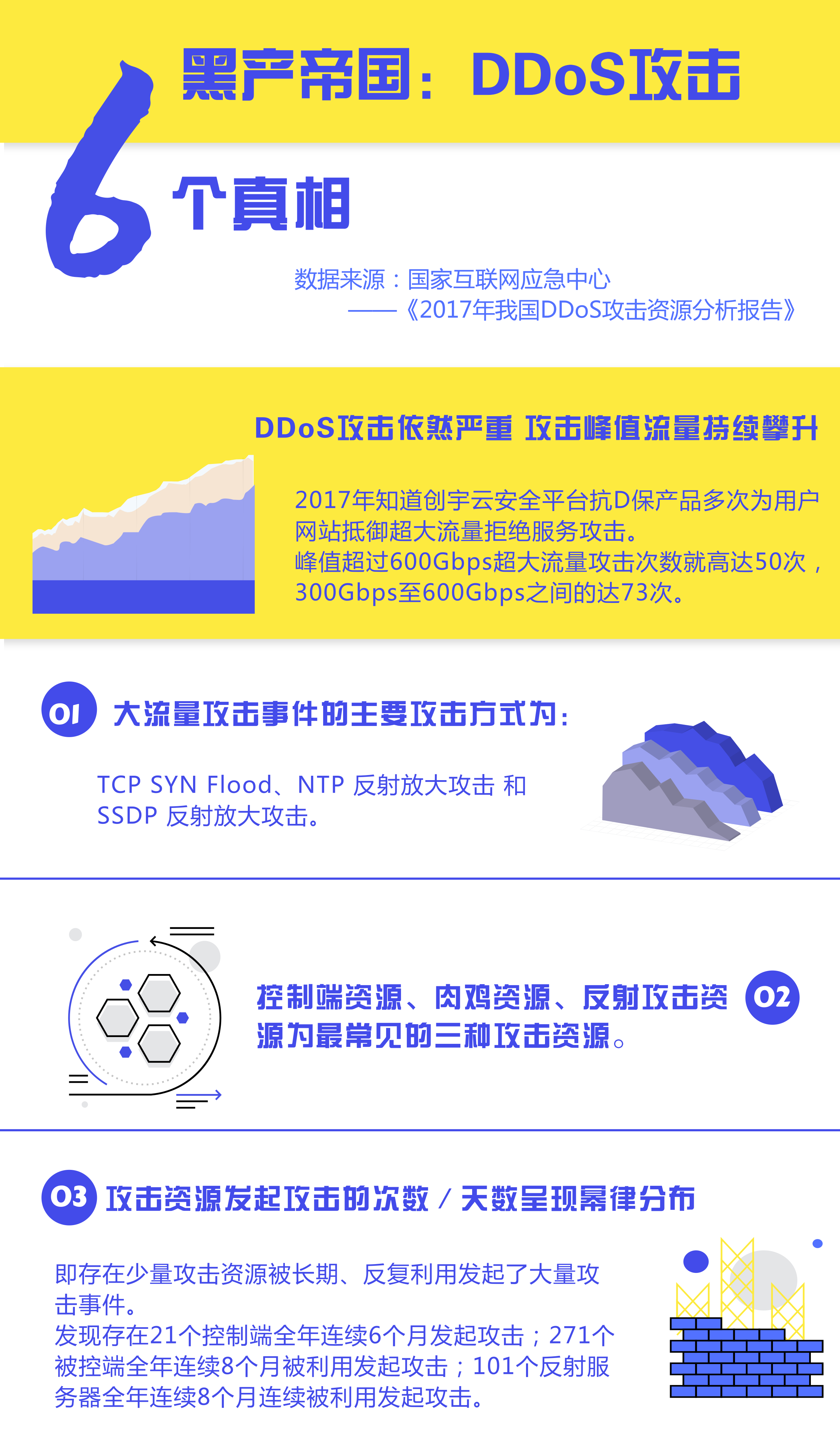 福建地区免备案DDOS攻击防护服务的费用是多少？  第1张