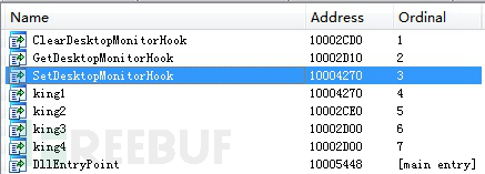 快速进击的挖矿僵尸网络：单日攻击破10万次