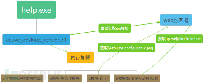快速进击的挖矿僵尸网络：单日攻击破10万次