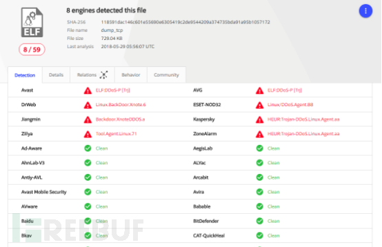 Linux.BackDoor.Xnote.1最新变种来袭