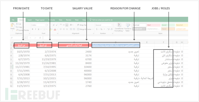 FLASH 零日漏洞 CVE-2018-5002 在中东地区的定向网络攻击利用
