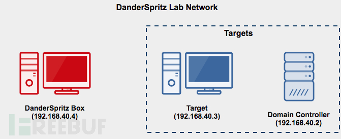 6DanderSpritz_lab.png