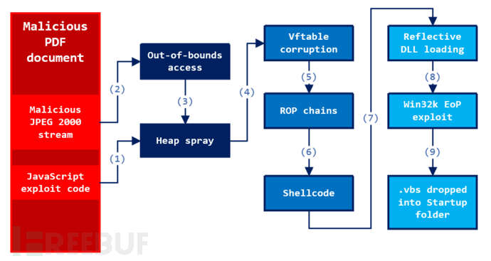 fig-1-overview-exploit-process.png