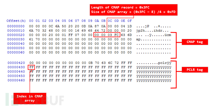 fig-3-out-of-bounds-index-CMAP-array.png