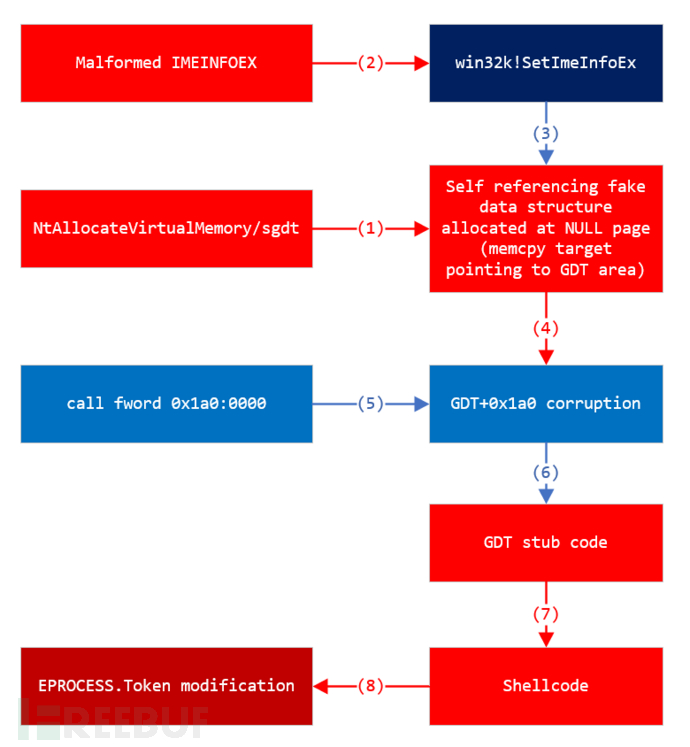 fig-8-EoP-exploit-flow.png