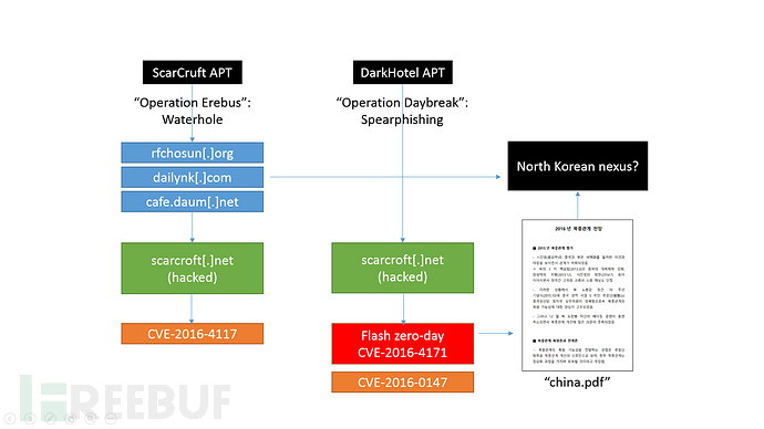 180709-APT-Trends-report-Q2-2018-2.png