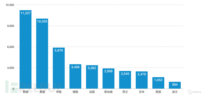酷视（NEO Coolcam）网络摄像头
