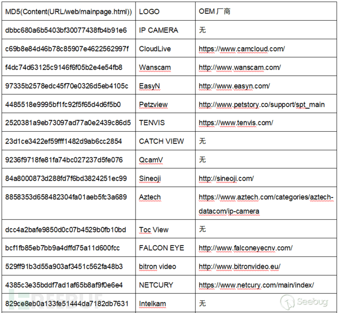 酷视（NEO Coolcam）网络摄像头