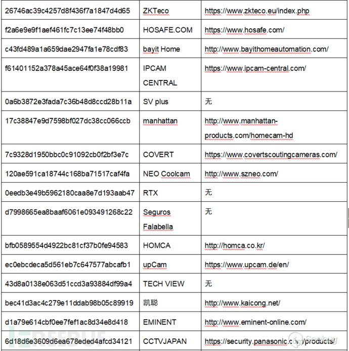 酷视（NEO Coolcam）网络摄像头