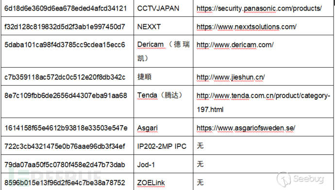 酷视（NEO Coolcam）网络摄像头