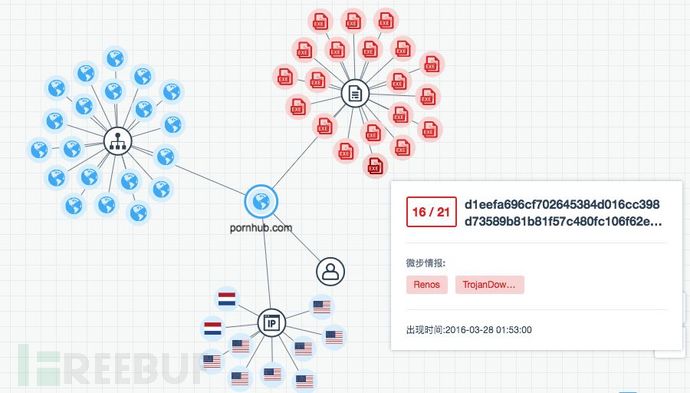 “黑客情报官”薛锋：真相只有一个，我们必须找到它(图6)