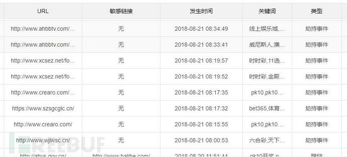 监测网站被植入博彩情况