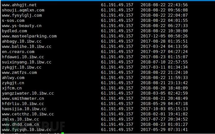 360 netlab的PassiveDNS数据