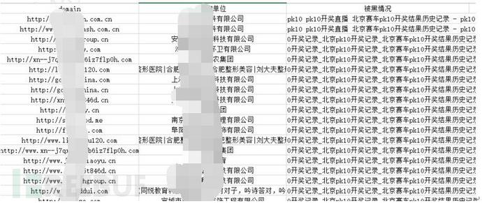 部分被植入博彩网站情况