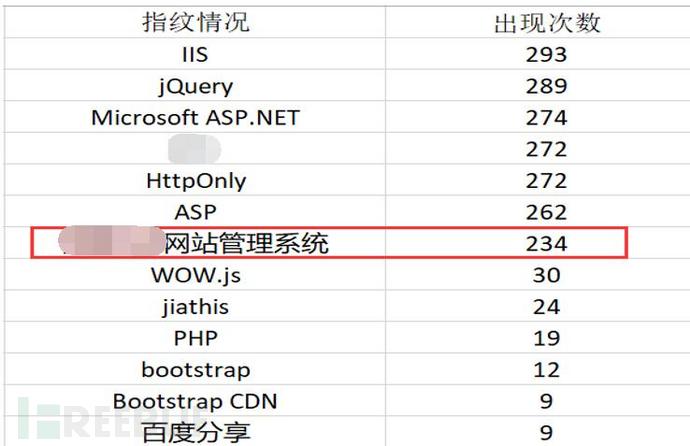 被黑网站的指纹数据情况