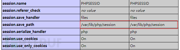 获取到session的存储位置