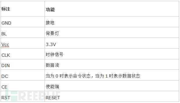 Python做智能家居温湿度报警系统