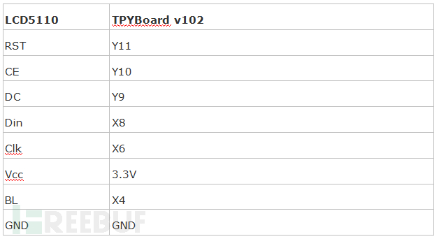 Python做智能家居温湿度报警系统