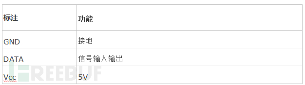 Python做智能家居温湿度报警系统