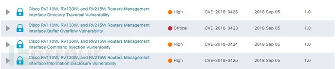 漏洞情况思科.jpg