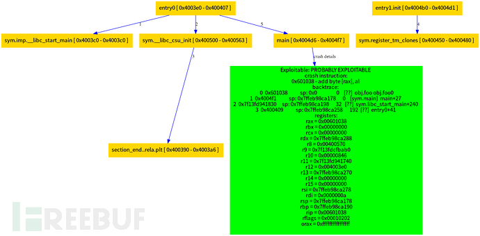 Beebug：一款用于检查bug可利用性的工具
