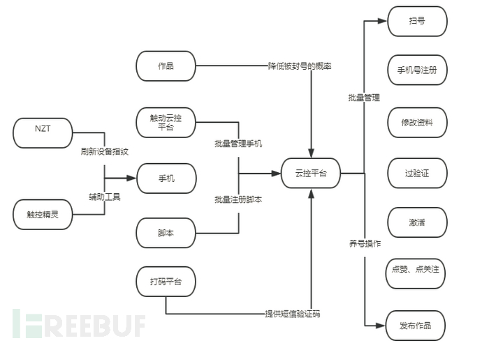 互联网黑灰产工具软件报告丨2018-舆情发布系统