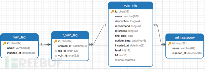 db_vuln.png