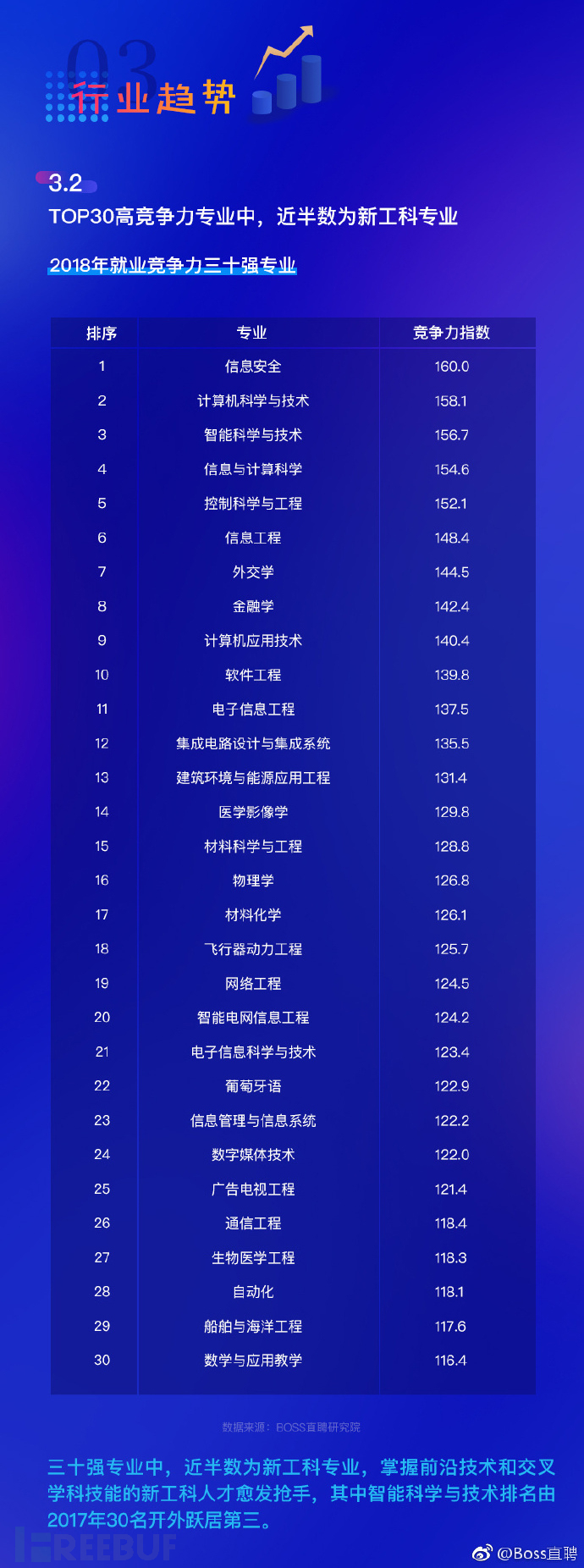 又想骗我搞安全?它说信息安全专业工资、竞争力都是No.1