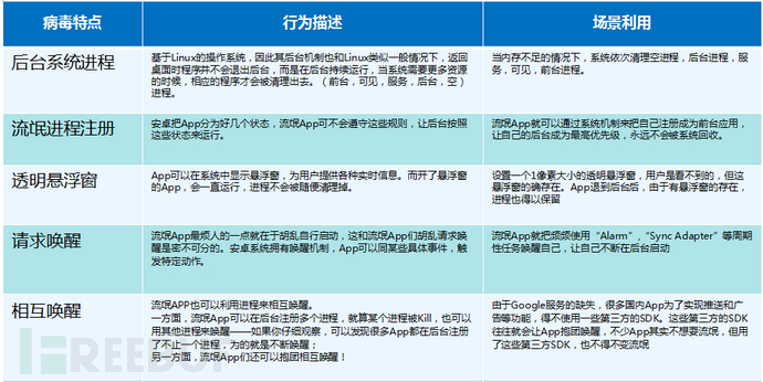 Android进程保护研究分析报告