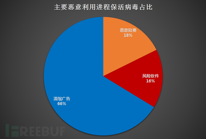 Android进程保护研究分析报告