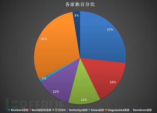 Android进程保护研究分析报告