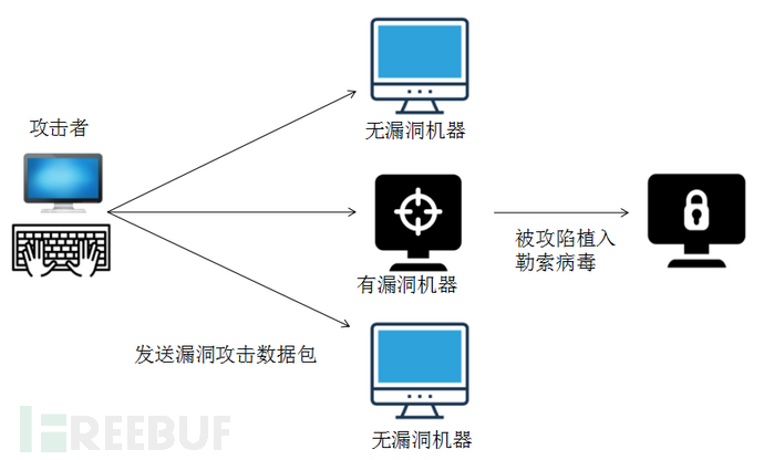 网络漏洞扫描系统_扫描网站漏洞_扫描漏洞网站