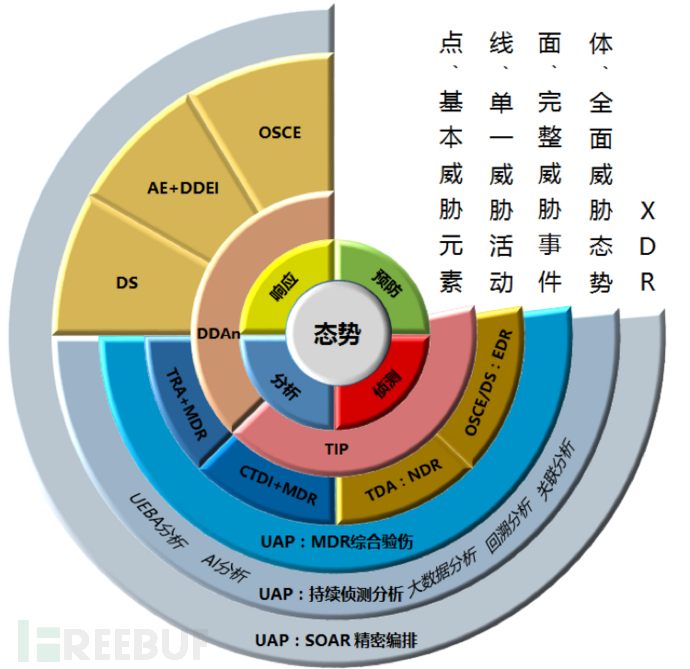 xdr产品螺旋矩阵模型