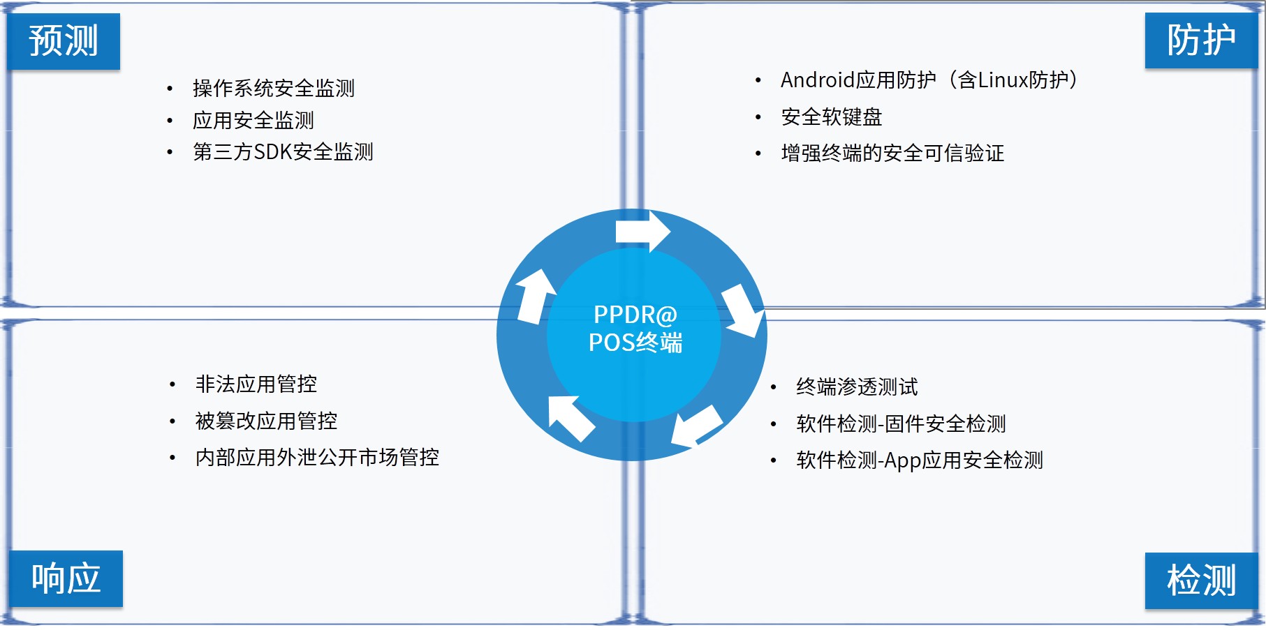 pos机窃取支付卡数据智能pos机安全防护指南